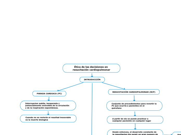 Ética de las decisiones en resucitación cardiopulmonar