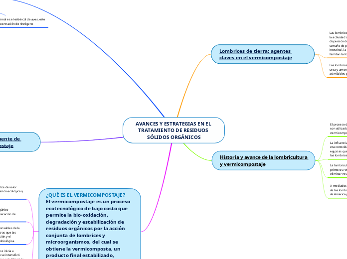 AVANCES Y ESTRATEGIAS EN EL TRATAMIENTO DE RESIDUOS SÓLIDOS ORGÁNICOS