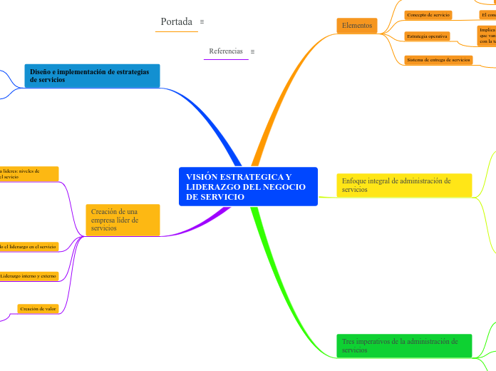 VISIÓN ESTRATEGICA Y LIDERAZGO DEL NEGOCIO DE SERVICIO