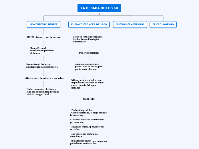 Organigrama