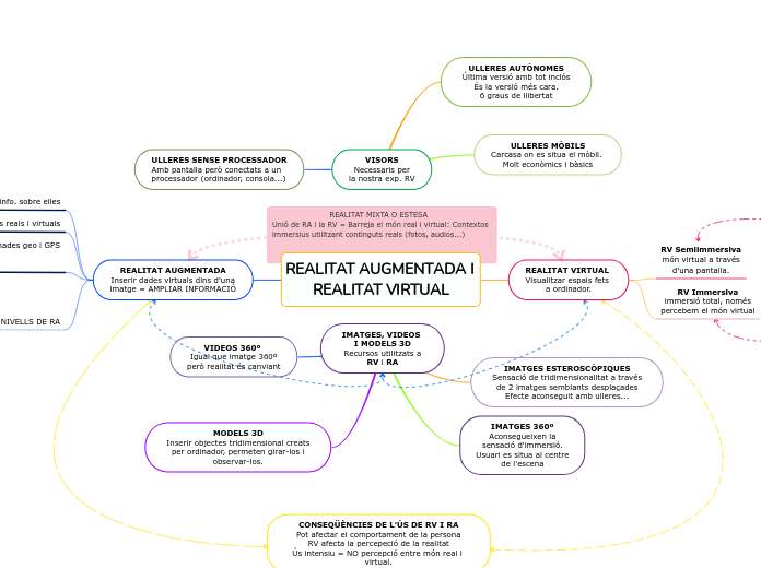 REALITAT AUGMENTADA I REALITAT VIRTUAL