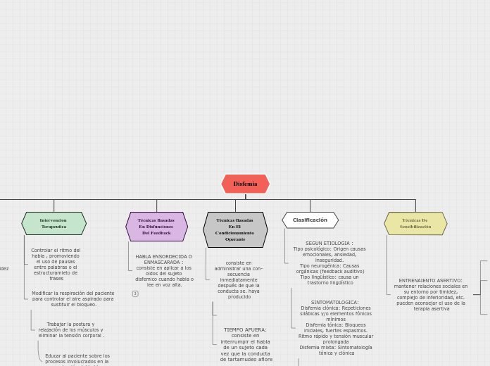 Organigrama arbol