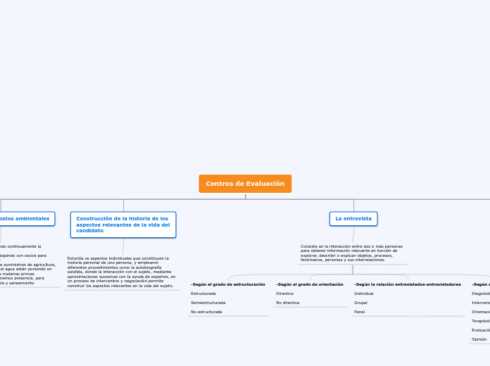 Centros de Evaluación