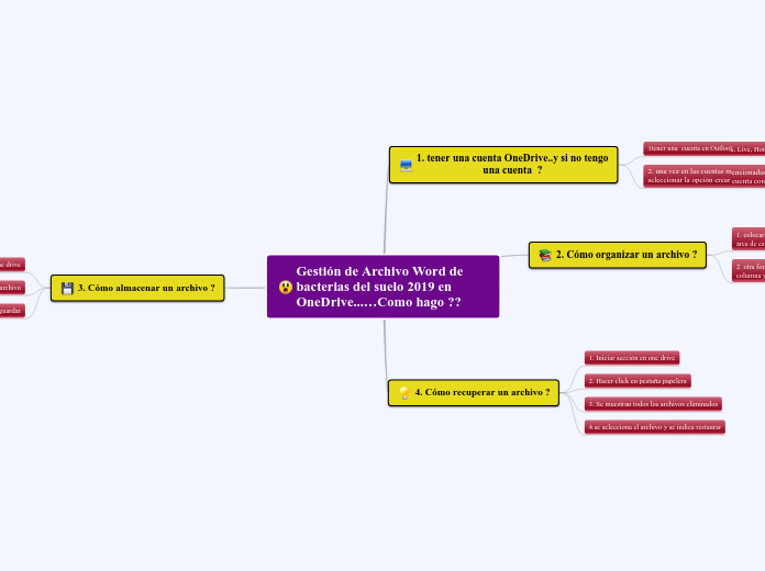 Gestión de Archivo Word de bacterias del suelo 2019 en OneDrive...…Como hago ??