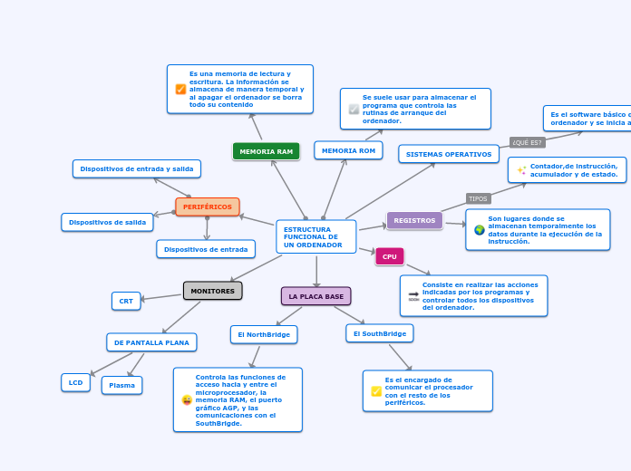 ESTRUCTURA FUNCIONAL DE UN ORDENADOR