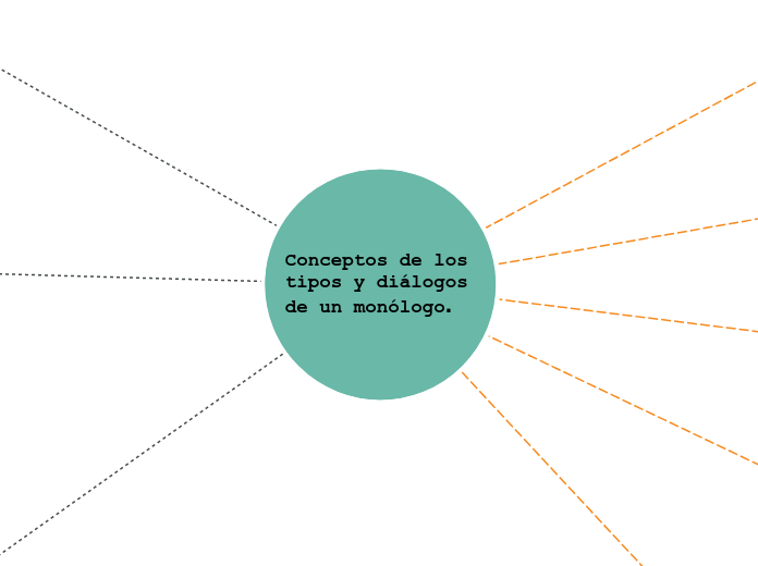 Conceptos de los tipos y diálogos de un monólogo.