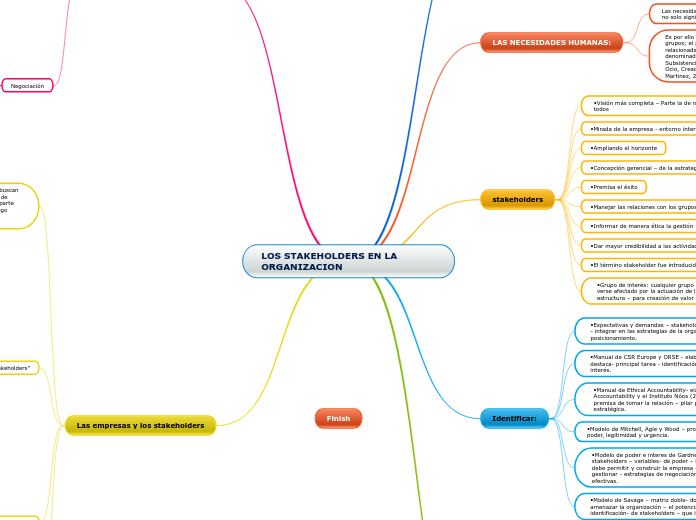 LOS STAKEHOLDERS EN LA ORGANIZACION