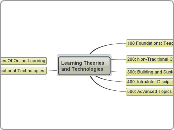 Learning Theories and Technologies