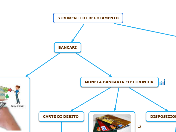 STRUMENTI DI REGOLAMENTO
