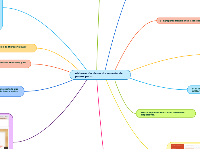 elaboración de un documento de power point