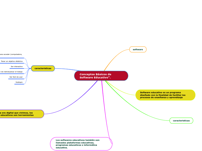 Conceptos Básicos de Software Educativo”.