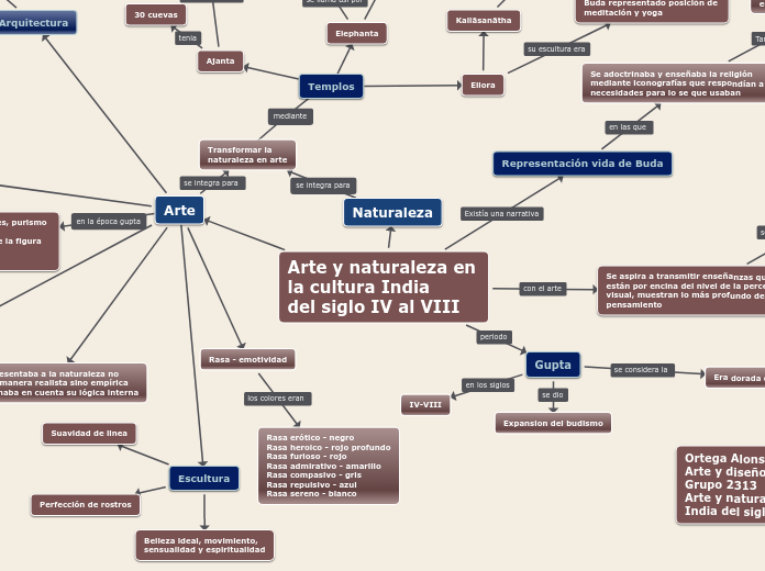 Arte y naturaleza en la cultura India
del siglo IV al VIII