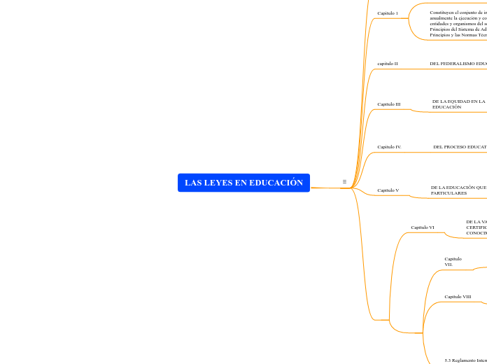 LAS LEYES EN EDUCACIÓN