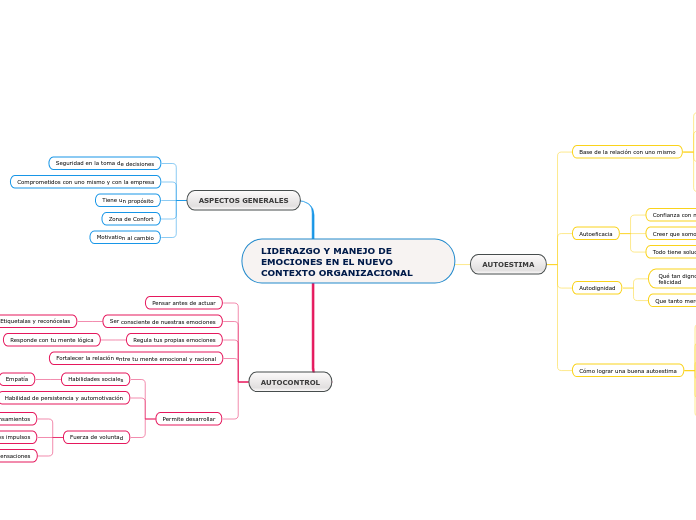 LIDERAZGO Y MANEJO DE EMOCIONES EN EL NUEVO CONTEXTO ORGANIZACIONAL