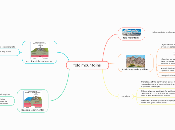 fold mountains 