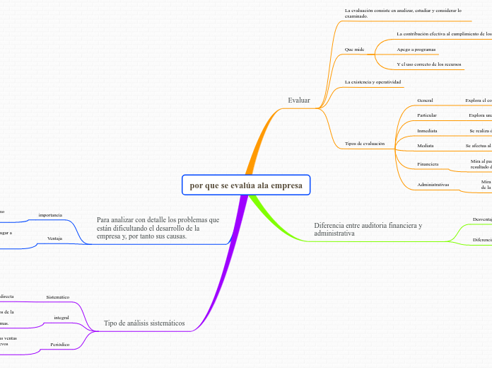por que se evalúa ala empresa