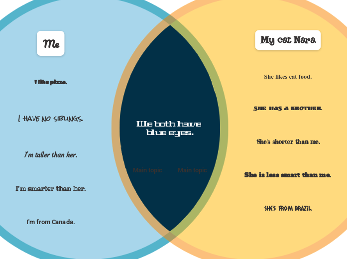 venn diagram 1