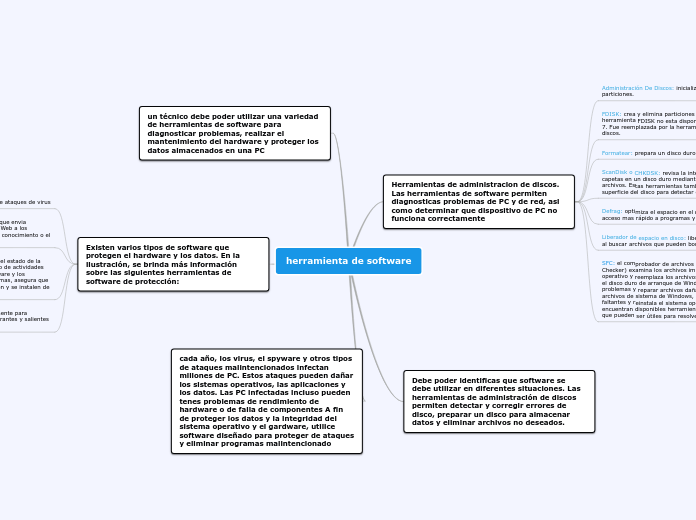 herramienta de software