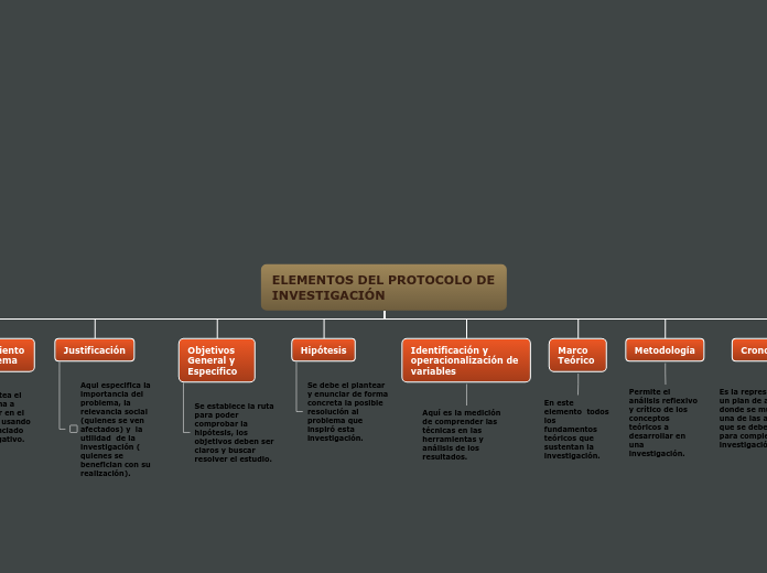 ELEMENTOS DEL PROTOCOLO DE INVESTIGACIÓN