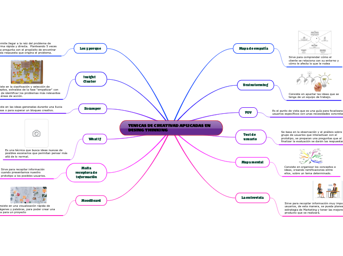 TENICAS DE CREATIVAD APLICADAS EN DESING THINKING