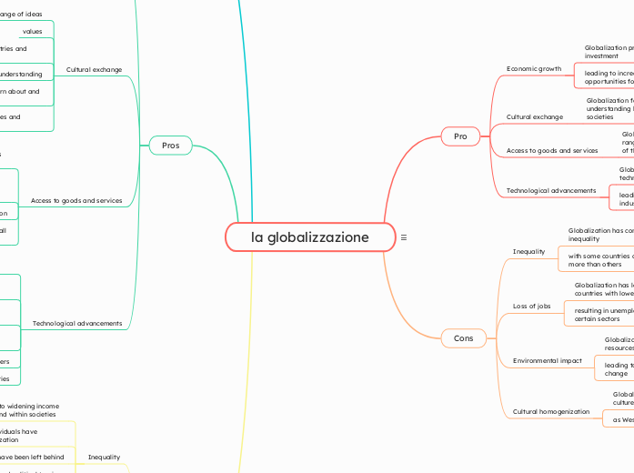 la globalizzazione
