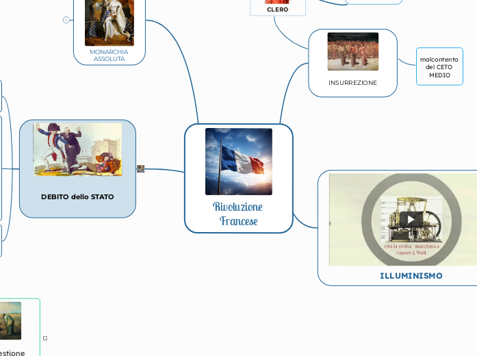 Rivoluzione Francese