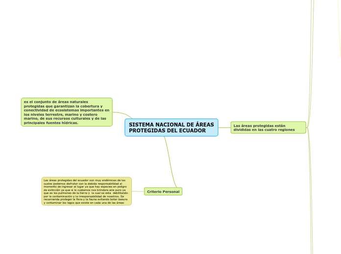 SISTEMA NACIONAL DE ÁREASPROTEGIDAS DEL ECUADOR