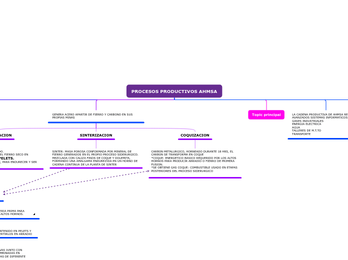 PROCESOS PRODUCTIVOS AHMSA