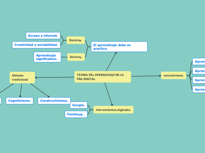 TEORIA DEL APRENDIZAJE EN LA ERA DIGITAL