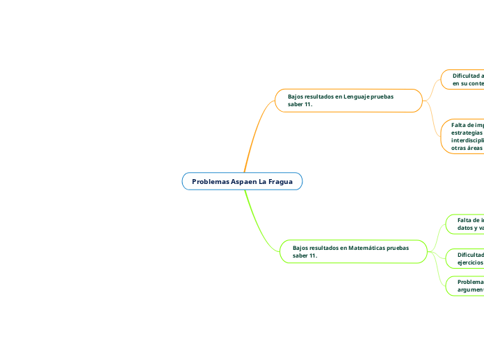 Problemas Aspaen La Fragua