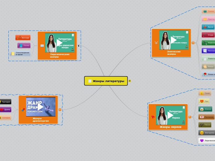 Жанры литературы