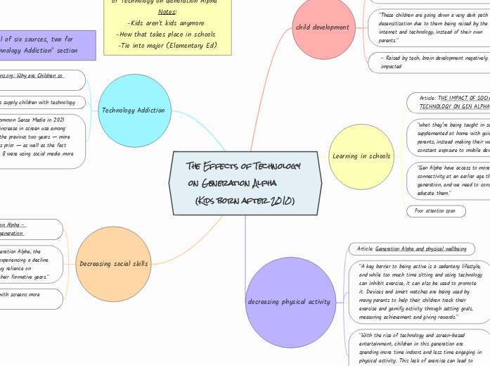 The Effects of Technology on Generation Alpha         (Kids born after 2010)