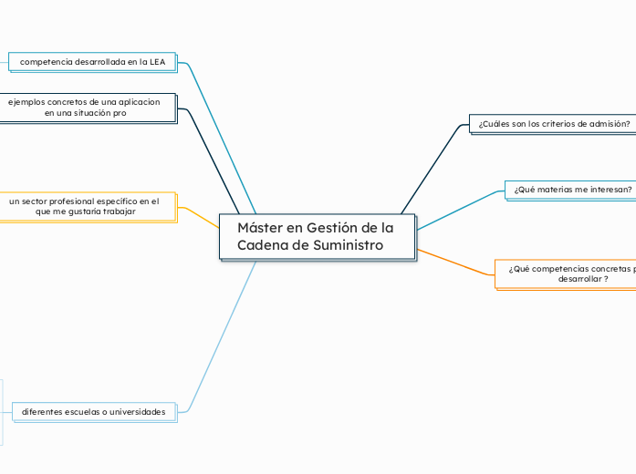 Máster en Gestión de la Cadena de Suministro 