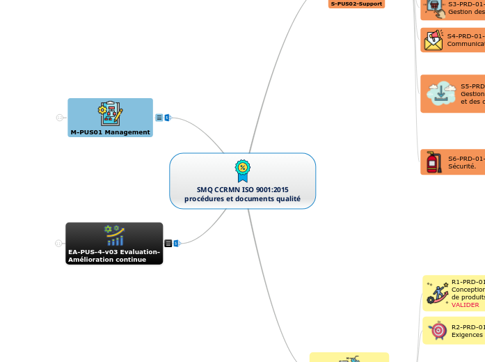 SMQ CCRMN ISO 9001:2015
procédures et documents qualité