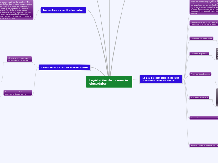 Legislación del comercio electrónico