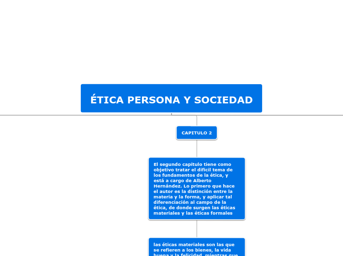 ÉTICA PERSONA Y SOCIEDAD