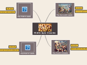 Think Tac Toe Mind Map