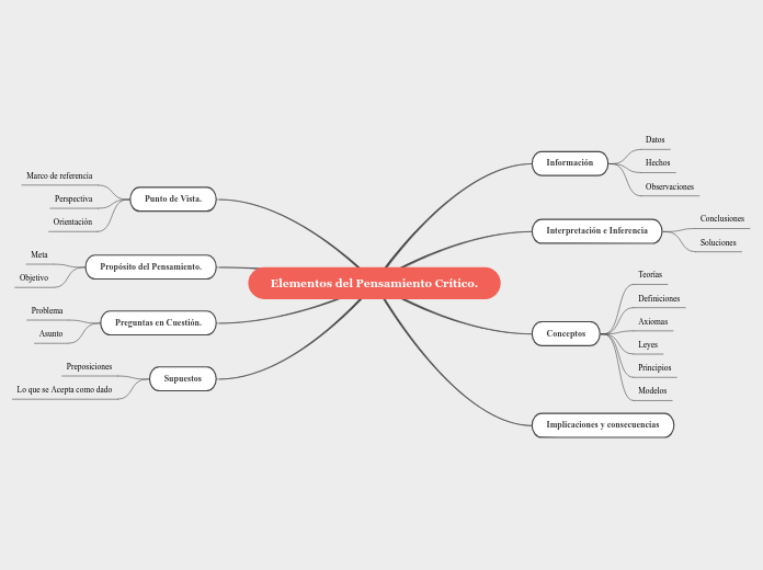 Elementos del Pensamiento Crítico.