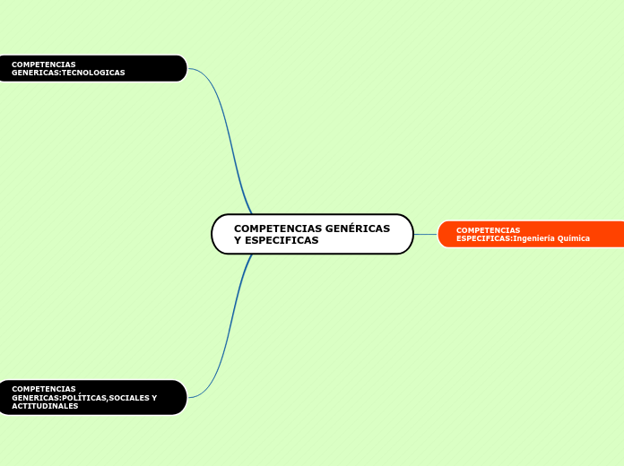 COMPETENCIAS GENÉRICAS Y ESPECIFICAS