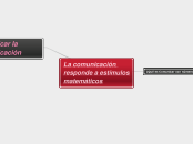 La comunicación responde a estímulos matemáticos.