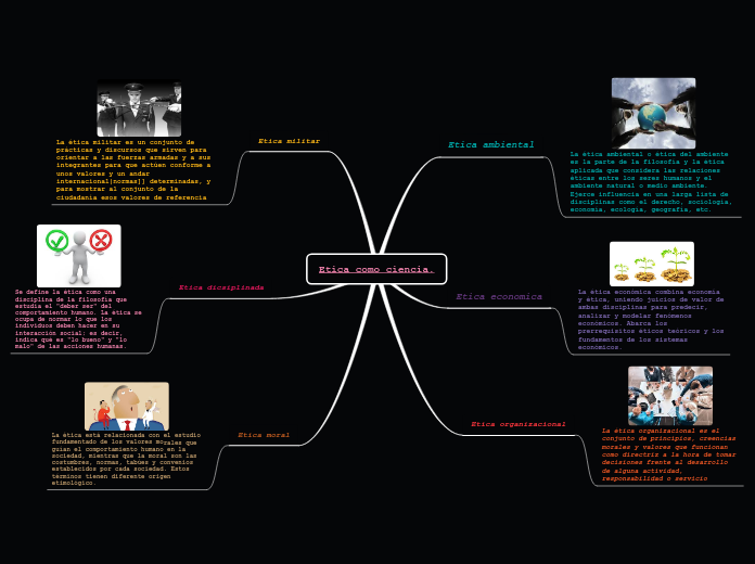 Etica como ciencia.