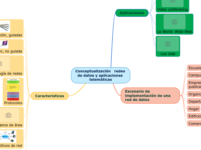 Conceptualización   redes de datos y aplicaciones telemáticas