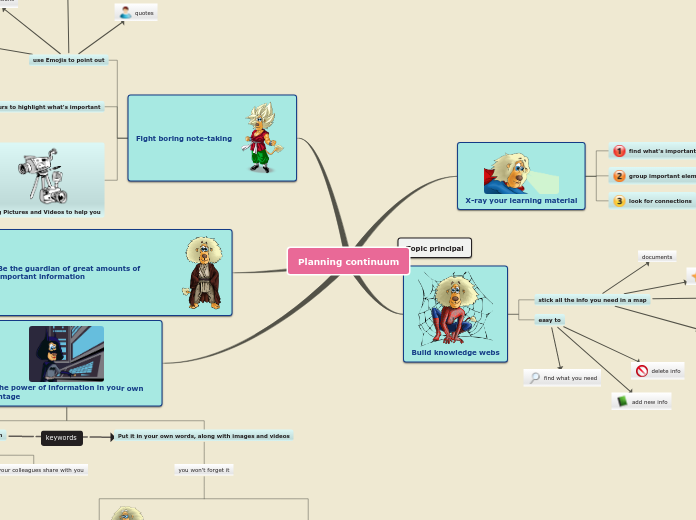 Sample Mind Map