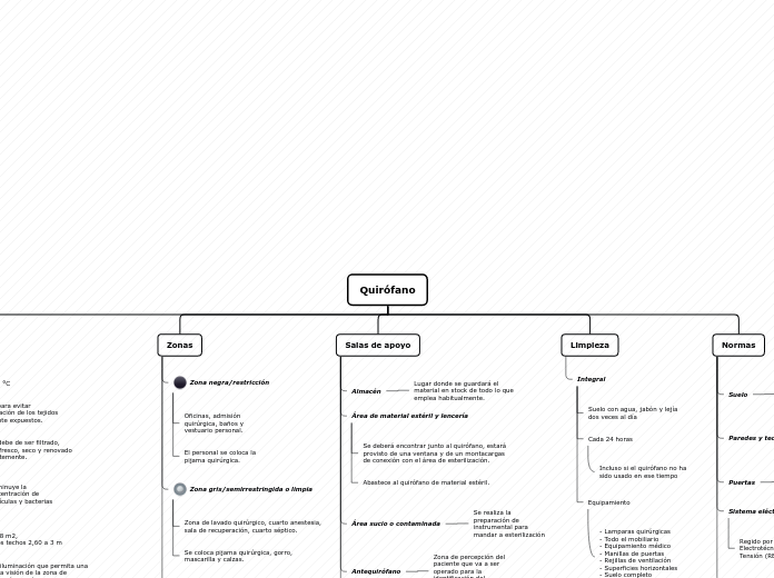 Organigrama arbol