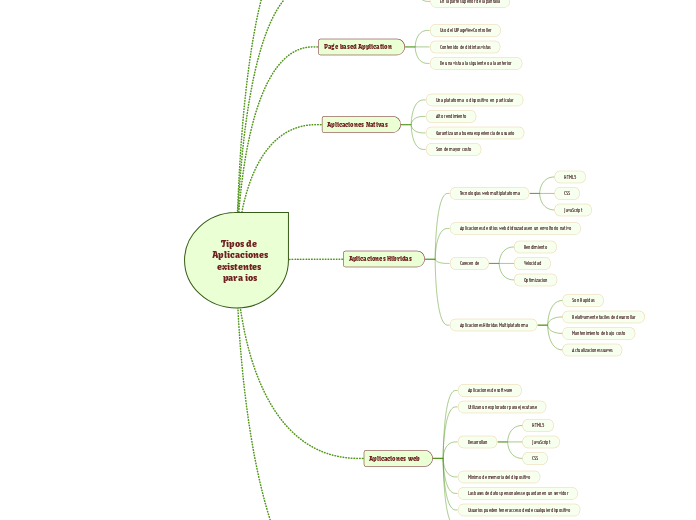 Tipos de Aplicaciones existentes para ios