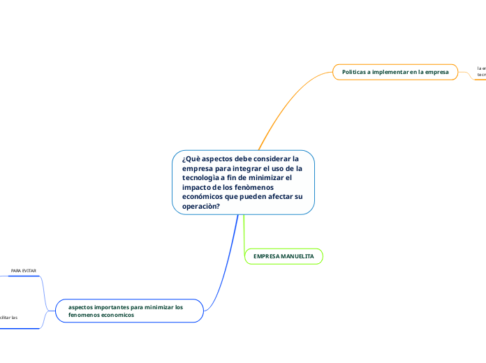¿Què aspectos debe considerar la empresa para integrar el uso de la tecnologìa a fin de minimizar el impacto de los fenòmenos económicos que pueden afectar su operaciòn?