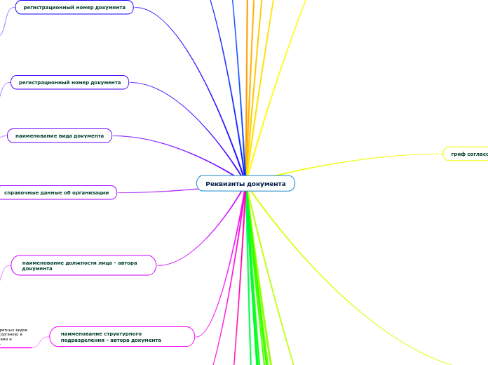 Реквизиты документа