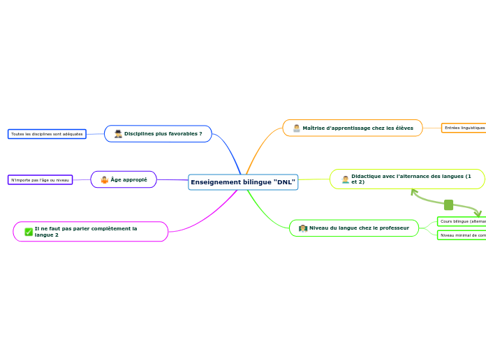 Enseignement bilingue "DNL"