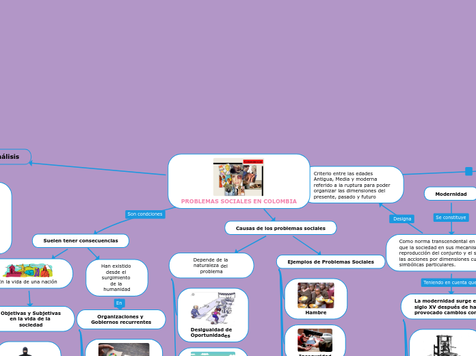 PROBLEMAS SOCIALES EN COLOMBIA