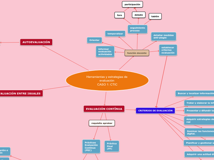 Herramientas y estrategias de evaluación